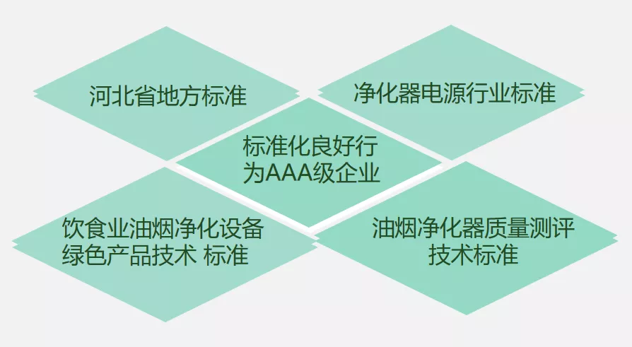 創(chuàng)新環(huán)保，杰星一直在路上！